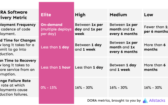 Dora Metrics